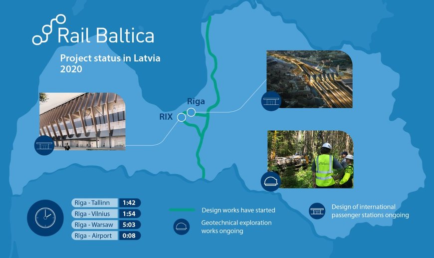 Ardanuy Ingeniería & INECO Awarded the “Latvia North” Project for the Future Rail Baltica Line